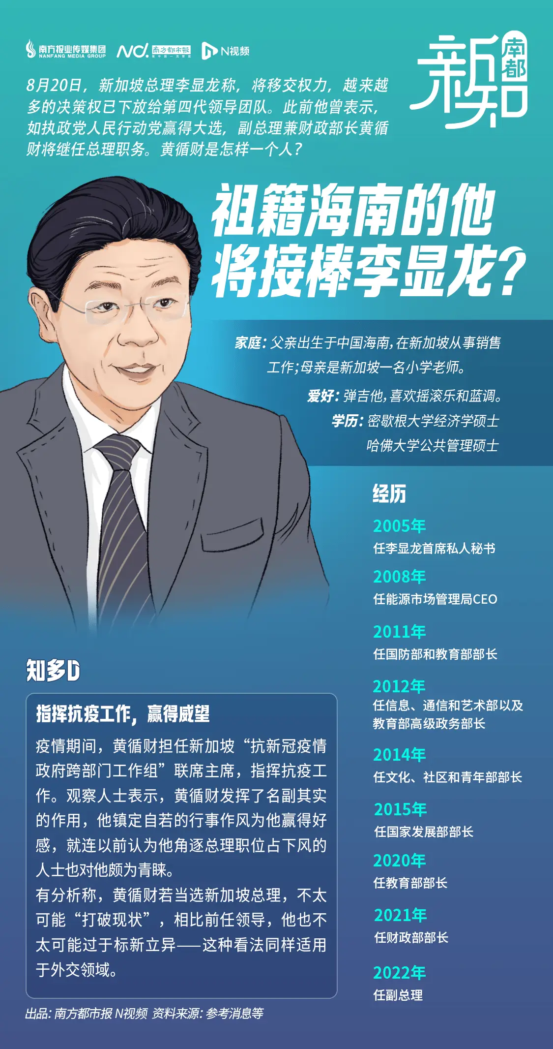 祖籍中国海南的他将接棒李显龙任新加坡总理?为何是他?