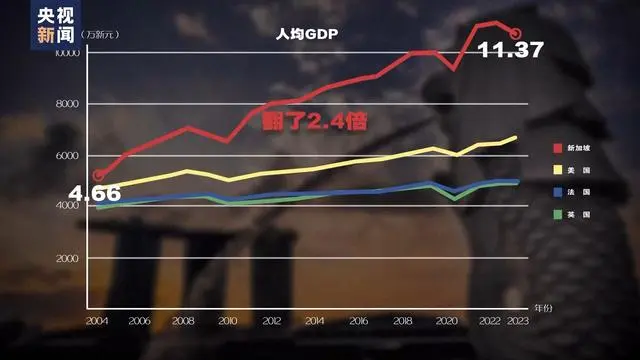 李显龙的20年：在惊涛骇浪中稳稳掌舵