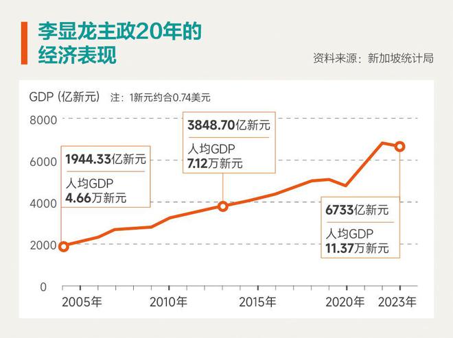 李显龙时代结束,新加坡新总理上台,对华态度曝光,中方回应来了